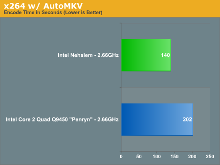 Nehalem vs. Penryn - x264 (AutoMKV)