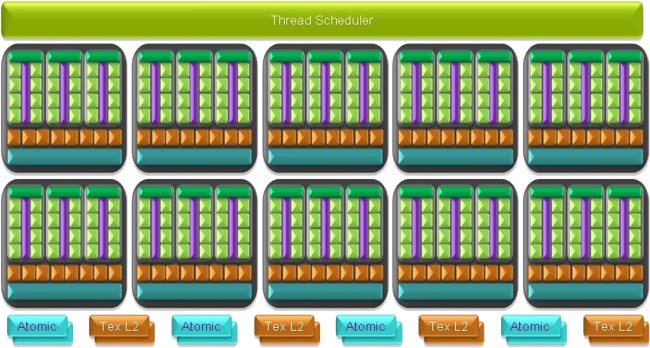 nVidia uvádí GeForce GTX 280 a 260: architektura