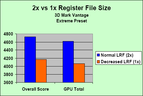 nVidia uvádí GeForce GTX 280 a 260: registry