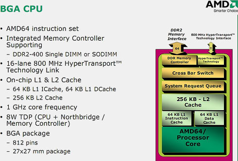 AMD BGA CPU