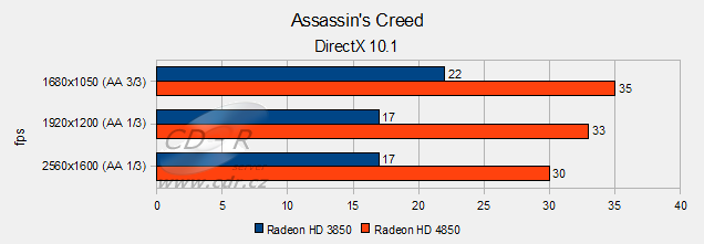 ATI Radeon HD 4850 v testu: Assassin's Creed