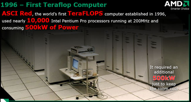 ATI Radeon HD 4850 v testu: TFLOPs stroj z roku 