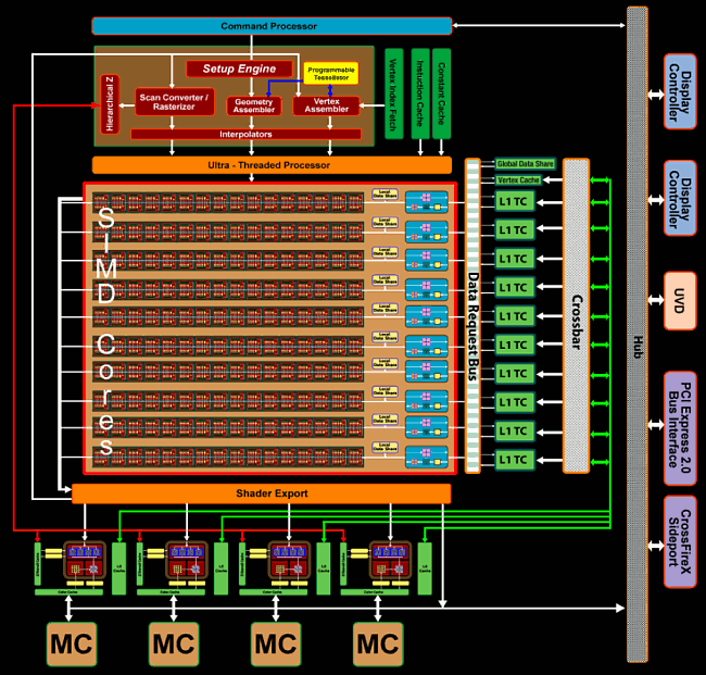 ATI Radeon HD 4850 v testu: architektura