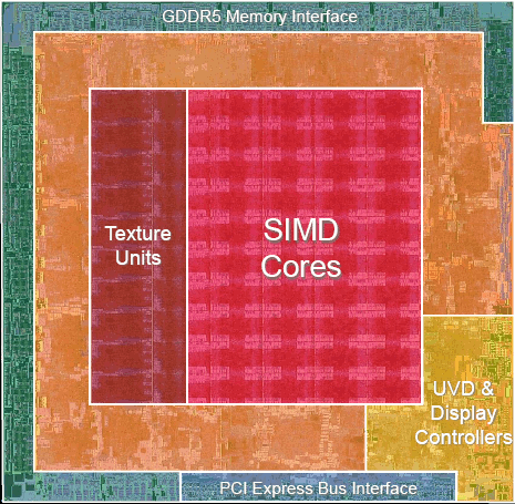 ATI Radeon HD 4850 v testu: rozvržení GPU