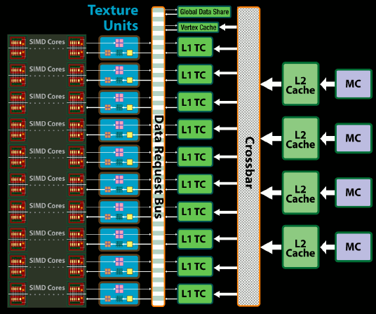 ATI Radeon HD 4850 v testu: texture units 