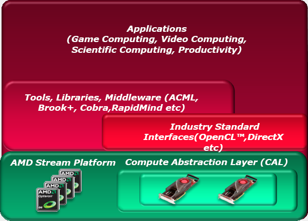 ATI Radeon HD 4850 v testu: nejen OpenCL