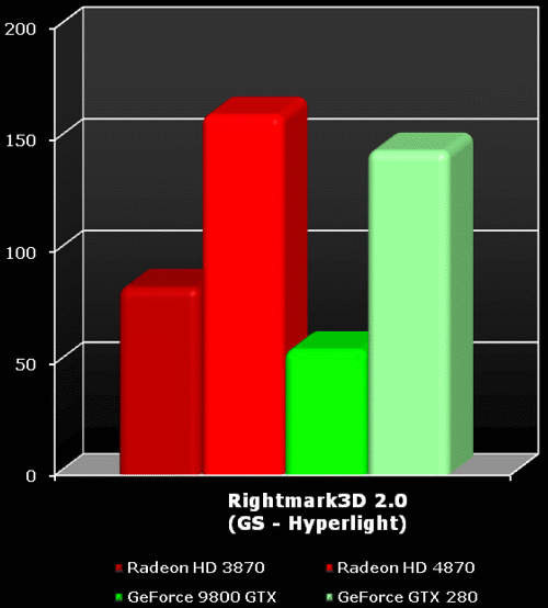 ATI Radeon HD 4850 v testu: geometry shader