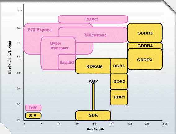 ATI Radeon HD 4850 v testu: single ended GDDR5