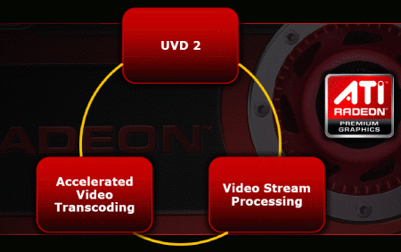 ATI Radeon HD 4850 v testu: HD video