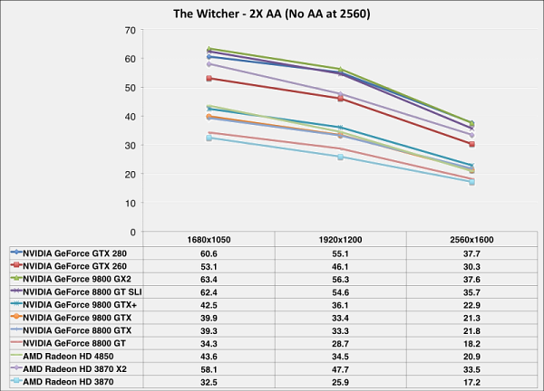 GeForce 9800 GTX+ vs Radeon HD 4850: Zakllínač