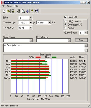 Hothardware HD tach WD VelociRaptor 300GB