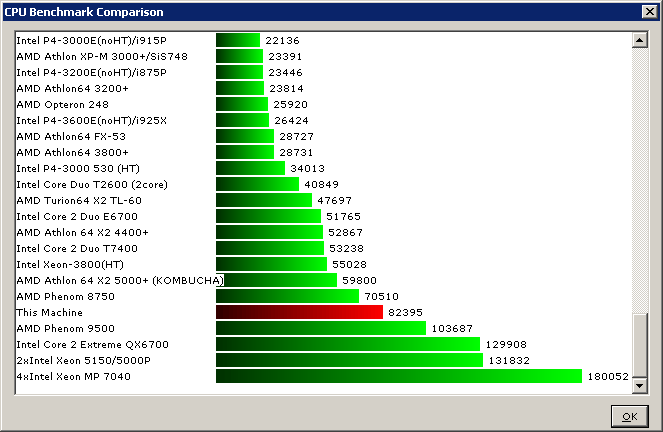 HWiNFO32 - Benchmark Compare CPU (Phenom X3 8750)