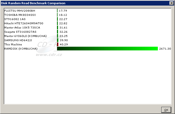 HWiNFO32 - Benchmark Compare HDD Random Read (Samsung 640 GB SAT