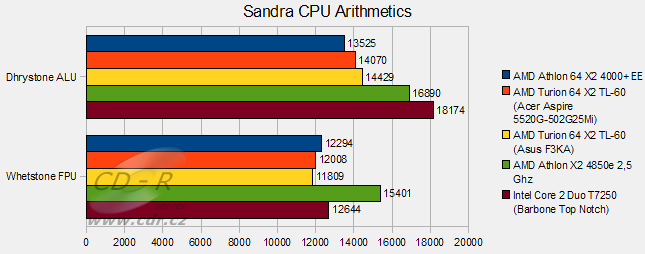 Barbone Top Notch - Sandra Arithmetics