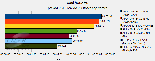 Barbone Top Notch - OggDropXpD