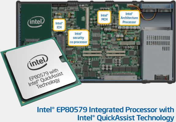 Obsah Intel EP80579 Integrated Processor with Intel QuickAssist 