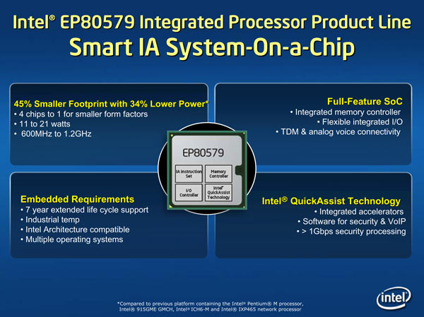 Obsah Intel EP80579 Integrated Processor with Intel QuickAssist 