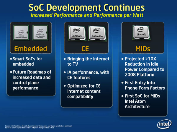 Plán System-On-a-Chip (SOC) vývoje u Intelu