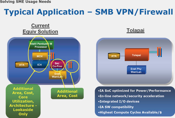 Tolapai Example: SBM VPN/Firewall