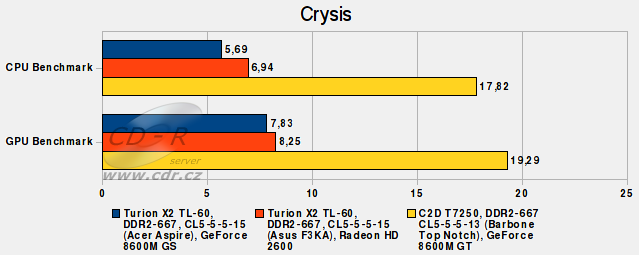 Barbone Top Notch - Crysis