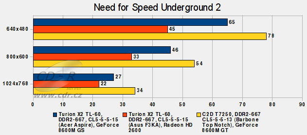 Barbone Top Notch - Need for Speed Underground 2