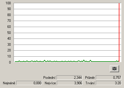 Čtení - Yamaha F1E - zatížení CPU