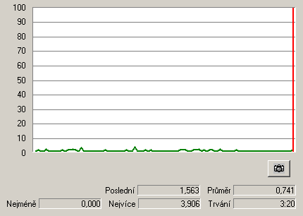 Čtení - Yamaha F1S - zatížení CPU