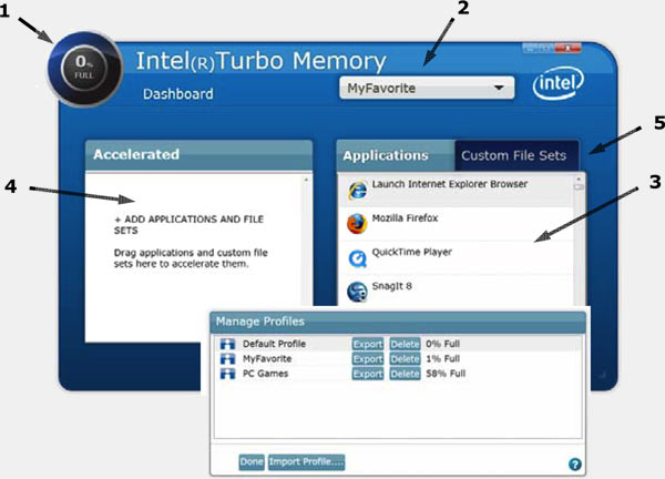 Intel Turbo Memory Dashboard