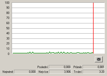 Zápis - Yamaha F1E - zatížení CPU