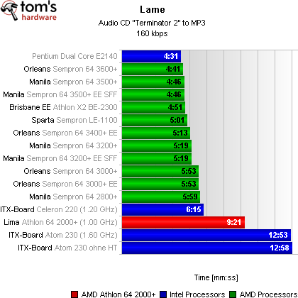 Atom 230 vs. Athlon 64 2000+: Lame Encoder