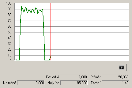 Zatížení CPU při IDE