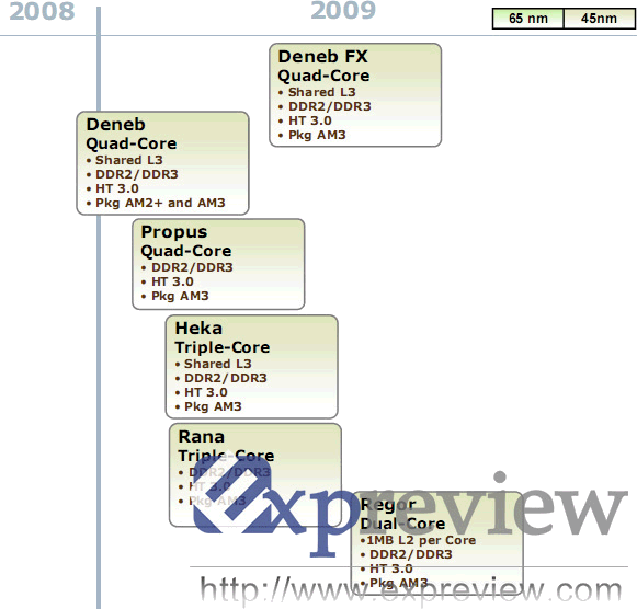 AMD Roadmap - 45nm procesory 2008 a 2009