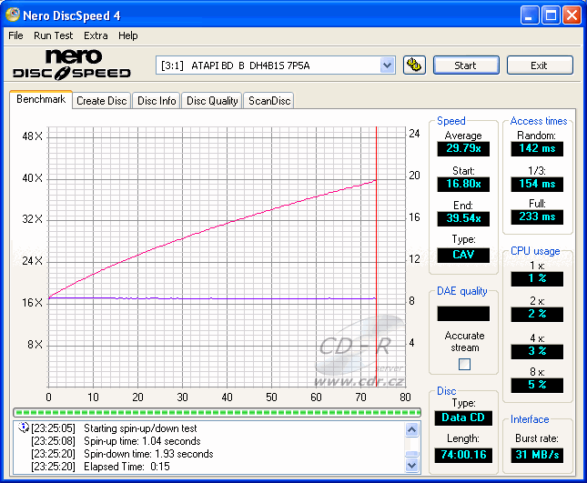 LiteOn DH-4B1S - CDspeed čtení CD-ROM