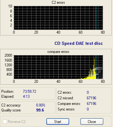 LiteOn DH-4B1S - CDspeed DAE test C1C2