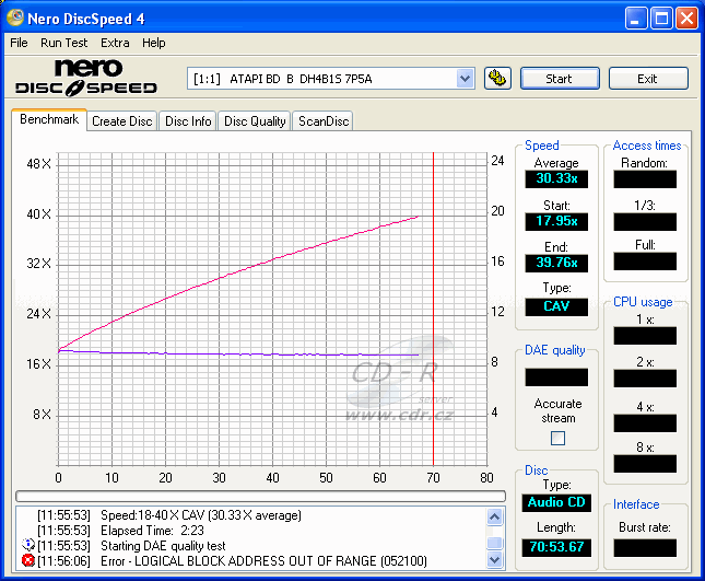 LiteOn DH-4B1S - CDspeed čtení CD-DA CDS100