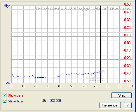 LiteOn DH-4B1S - beta jitter