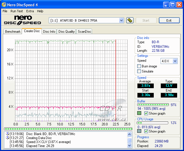 LiteOn DH-4B1S - CDspeed zápis BD-R