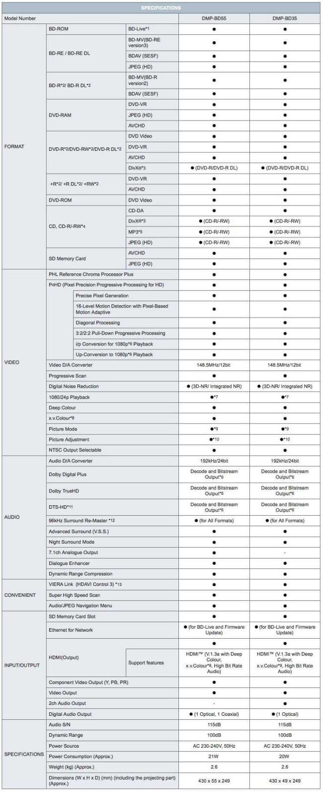 Panasonic DMP-BD35/55 specifiace