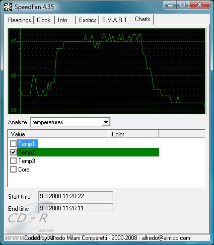 Barbone W Nitro - teplota CPU