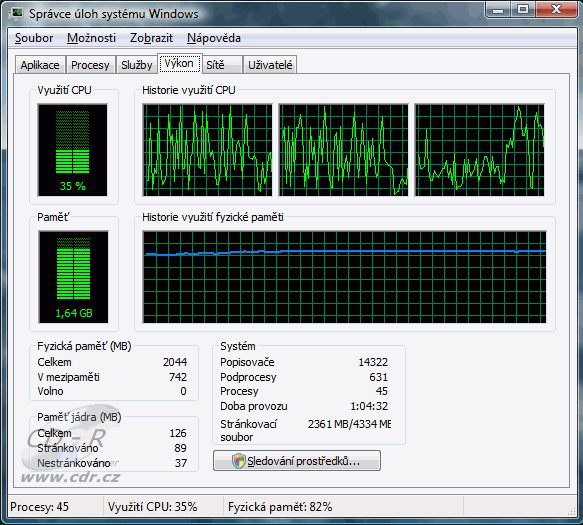 Barbone W Nitro - vytížení CPU v Crysis