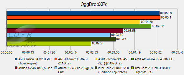 Barbone Hammer II - OggDropXPd