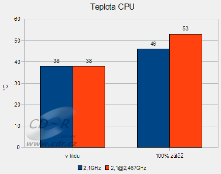 Barbone Hammer II - teploty CPU