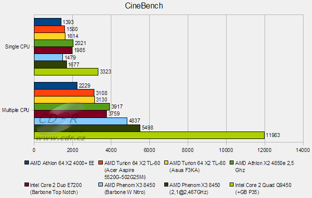 BarboneHammer II - Cinebench CPU