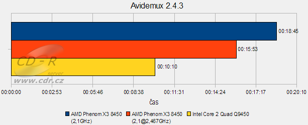 Barbone Hammer II - Avidemux 2.4.3