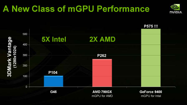 nVidia GeForce 9400: rychlejší než konkurence (3DMark Vantage)