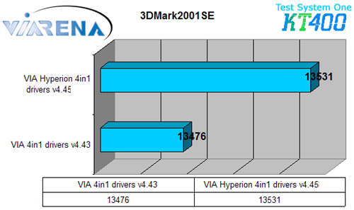 3DMark KT400 Hyperion 4.45