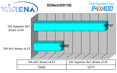 3DMark P4X400 Hyperion 4.45