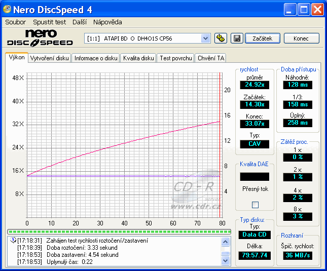 LiteOn DH-4O1S - CDspeed čtení CD-RW