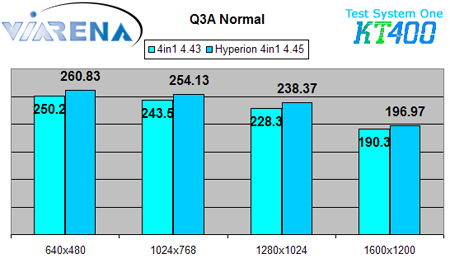 Q3 KT400 Hyperion 4.45