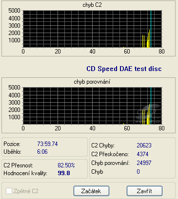 LiteOn DH-4O1S - CDspeed DAE test C1C2